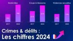 criminalité